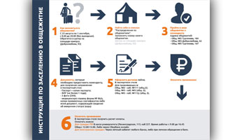 Памятка для первокурсников при заселении в общежития НГАСУ (Сибстрин)